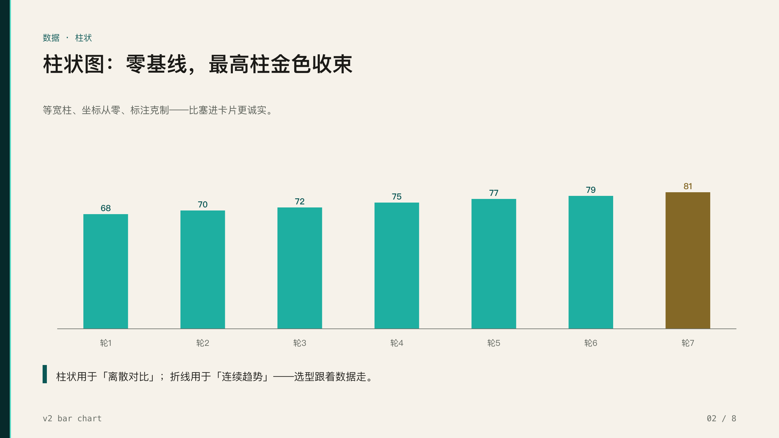 设计系统样张 2