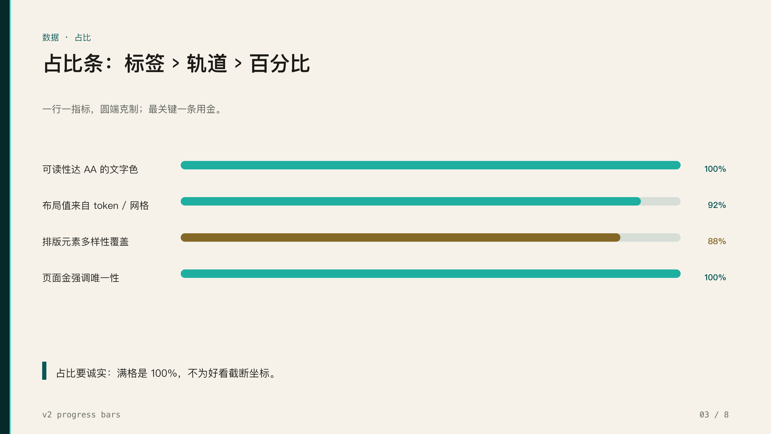 设计系统样张 3