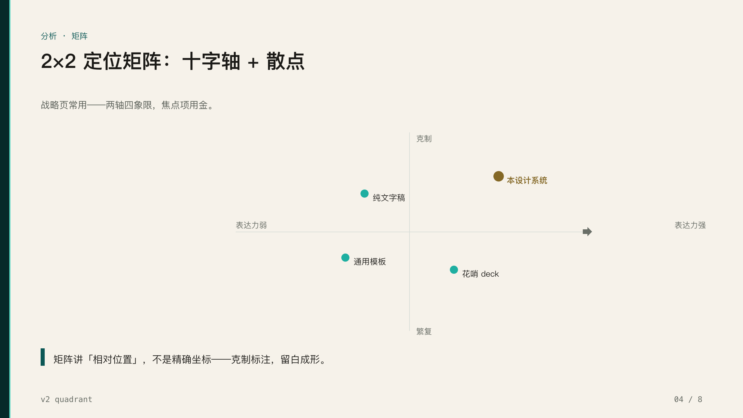 设计系统样张 4