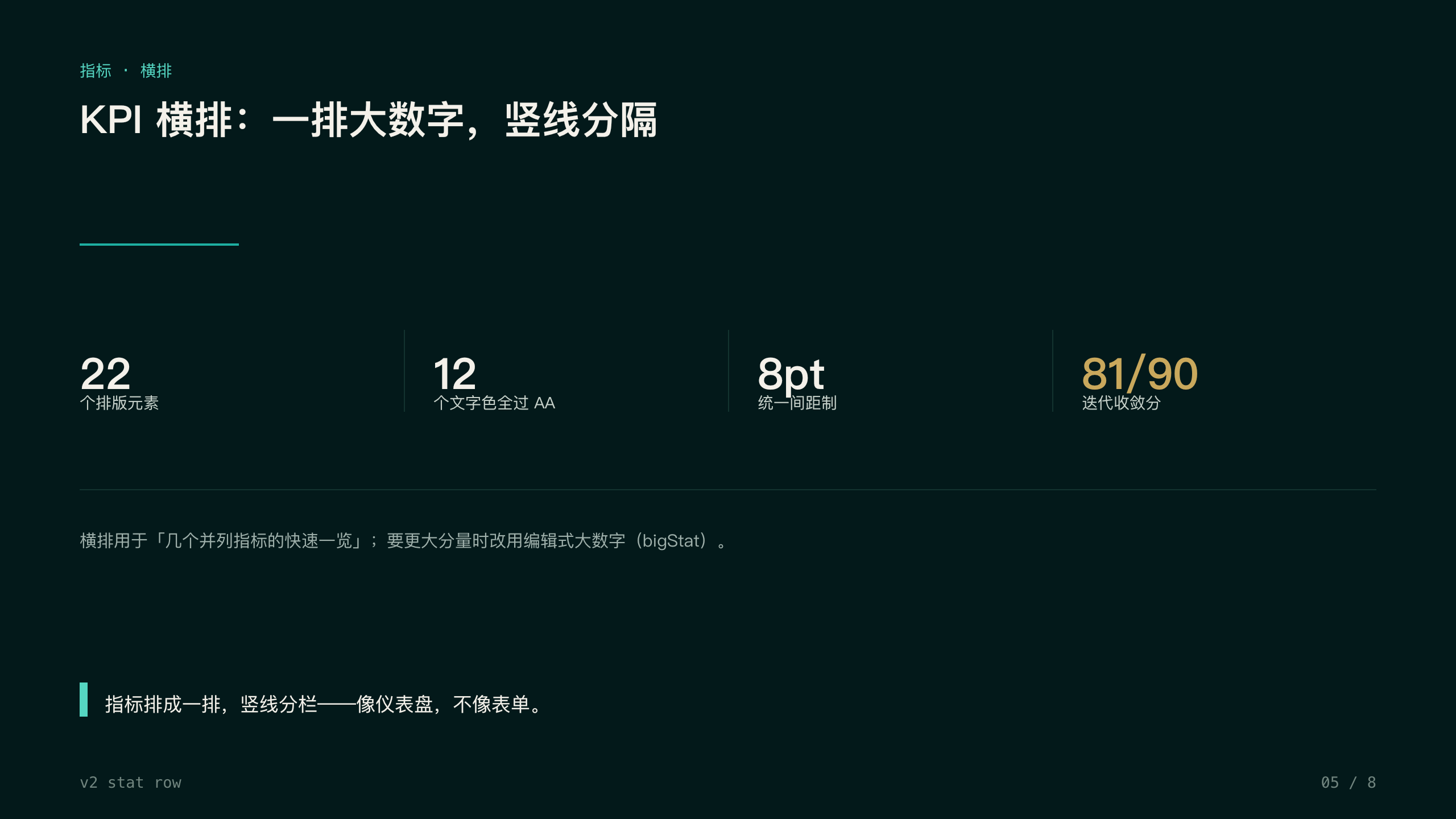 设计系统样张 5