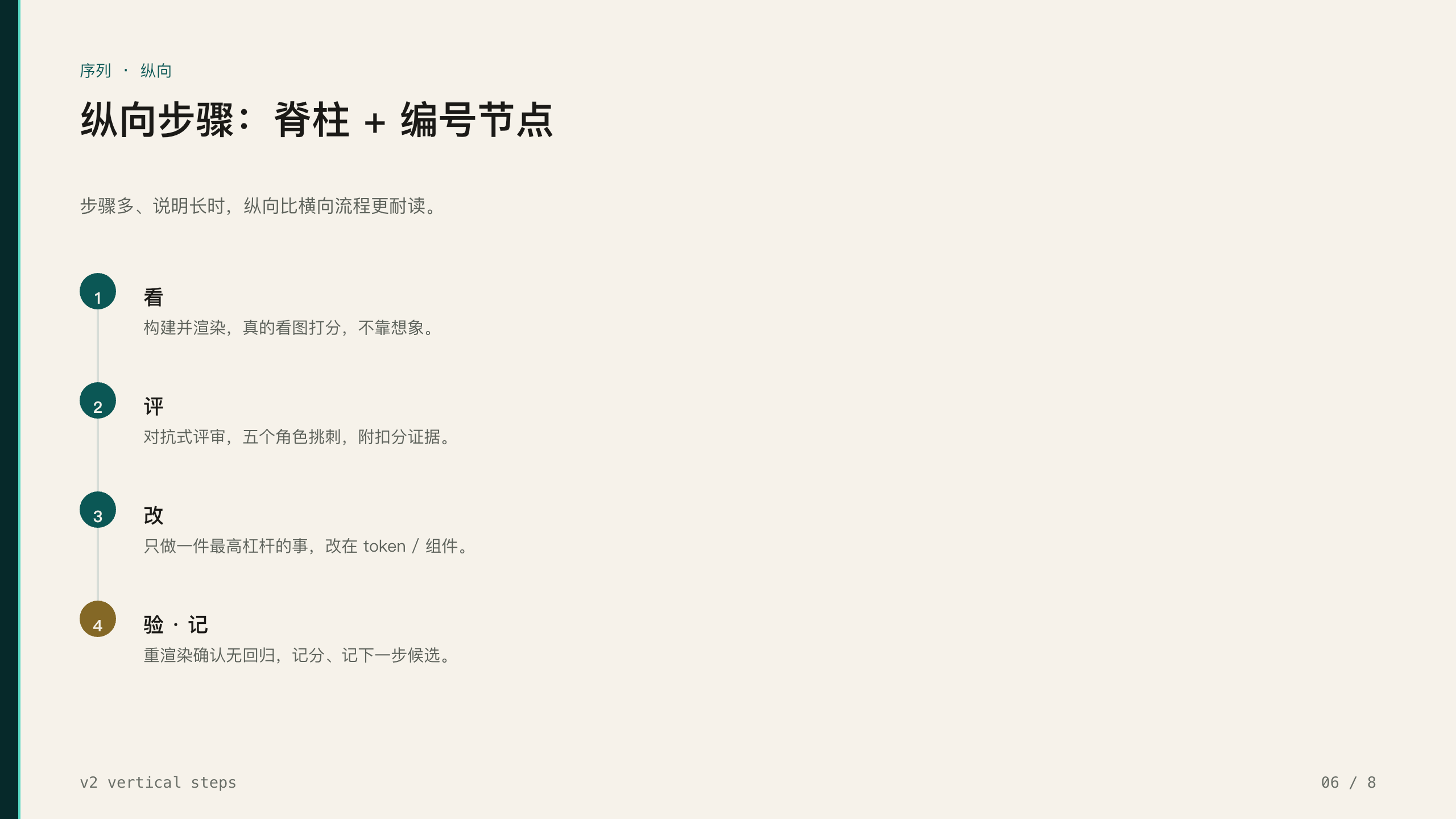 设计系统样张 6